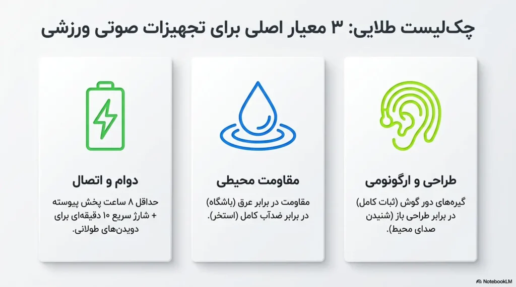 بهترین هندزفری بلوتوثی ورزشی بر اساس 3 معیار