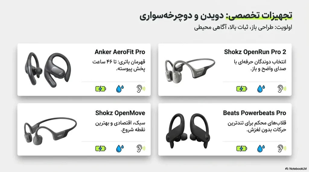 بهترین هندزفری بلوتوثی ورزشی برای دویدن و دوچرخه سواری